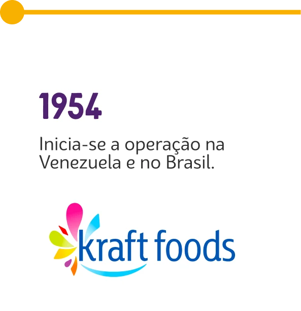 Trajetória Mondelēz — 1954: início das operações da Kraft Foods no Brasil e Venezuela.