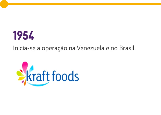 Trajetória Mondelēz — 1954: início das operações da Kraft Foods no Brasil e Venezuela.