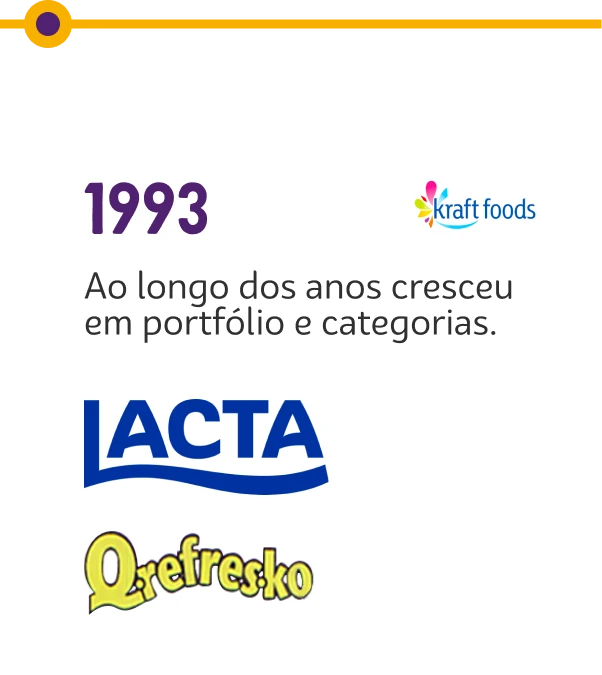 Trajetória Mondelēz — 1993: expansão do portfólio com Lacta e QRefresko