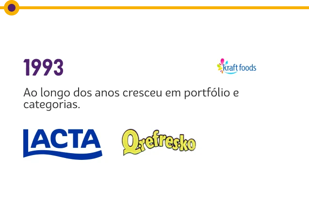Trajetória Mondelēz — 1993: expansão do portfólio com Lacta e QRefresko
