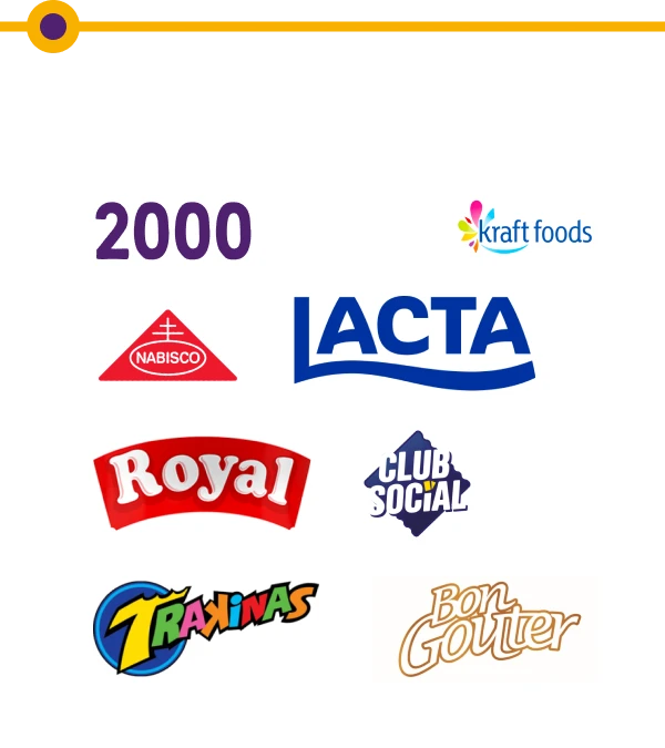 Trajetória Mondelēz — 2000: marcas como Lacta, Royal e Trakinas.