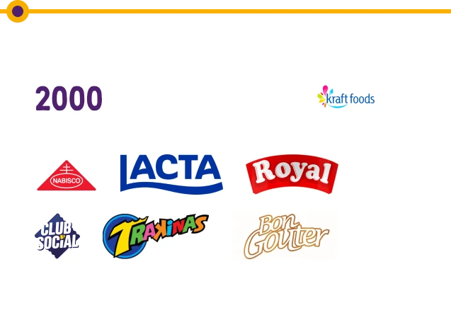 Trajetória Mondelēz — 2000: marcas como Lacta, Royal e Trakinas.