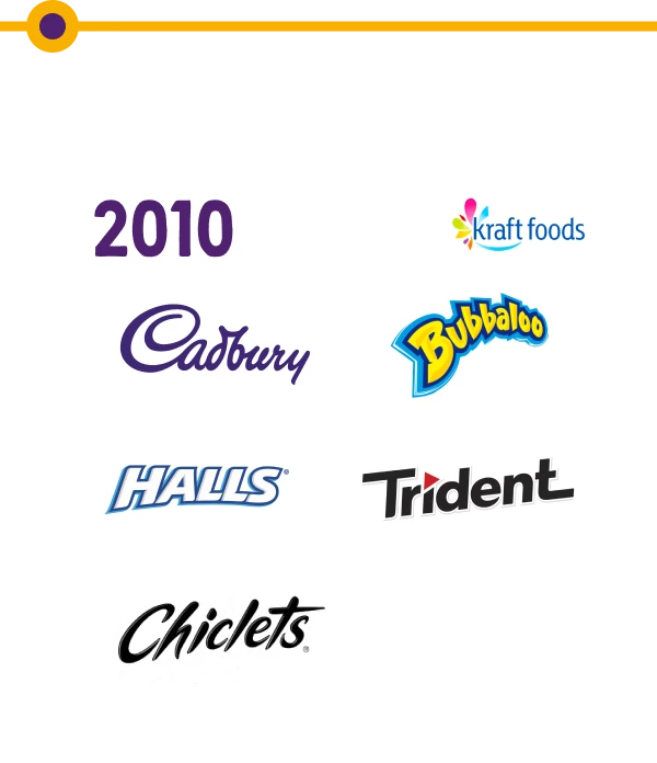Trajetória Mondelēz — 2010: marcas como Cadbury, Bubbaloo, Halls e Trident