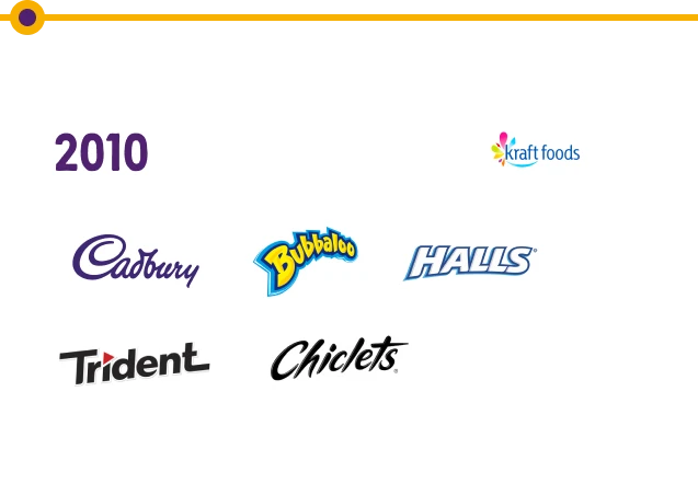 Trajetória Mondelēz — 2010: marcas como Cadbury, Bubbaloo, Halls, Trident e Chiclets