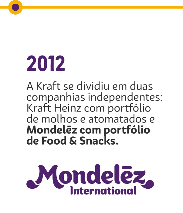 Trajetória Mondelēz — 2012: criação da Mondelēz International