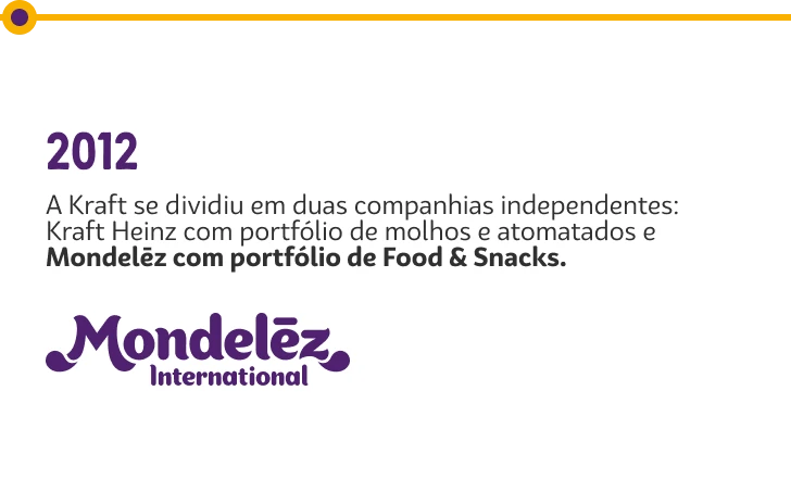 Trajetória Mondelēz — 2012: criação da Mondelēz International