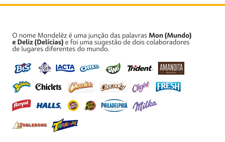 Trajetória Mondelēz — origem do nome Mondelēz e marcas do portfólio
